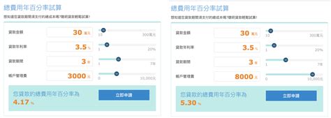 貸款版|信貸試算